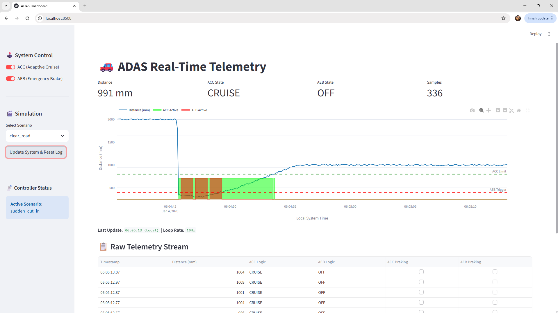 ADAS simulation – sudden cut-in scenario with ACC and AEB